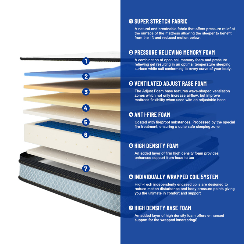 Materasso Ibrido di Lusso Euro - Memory Foam Mattress In A Box Queen recensione e prezzo